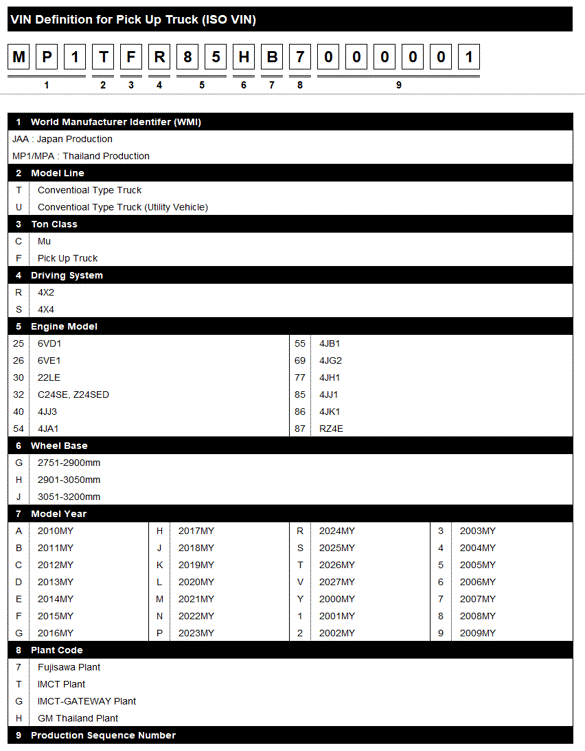 V.I.N (Vehicle Identification Number) image